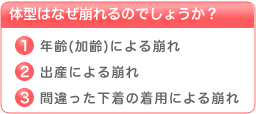 体型はなぜ崩れるのでしょうか?